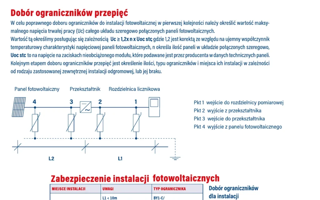 Dobór ograniczników do instalacji PV — podgląd pierwszej strony