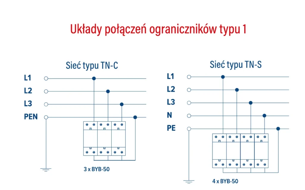Układy połączeń ograniczników typu 1 — podgląd pierwszej strony