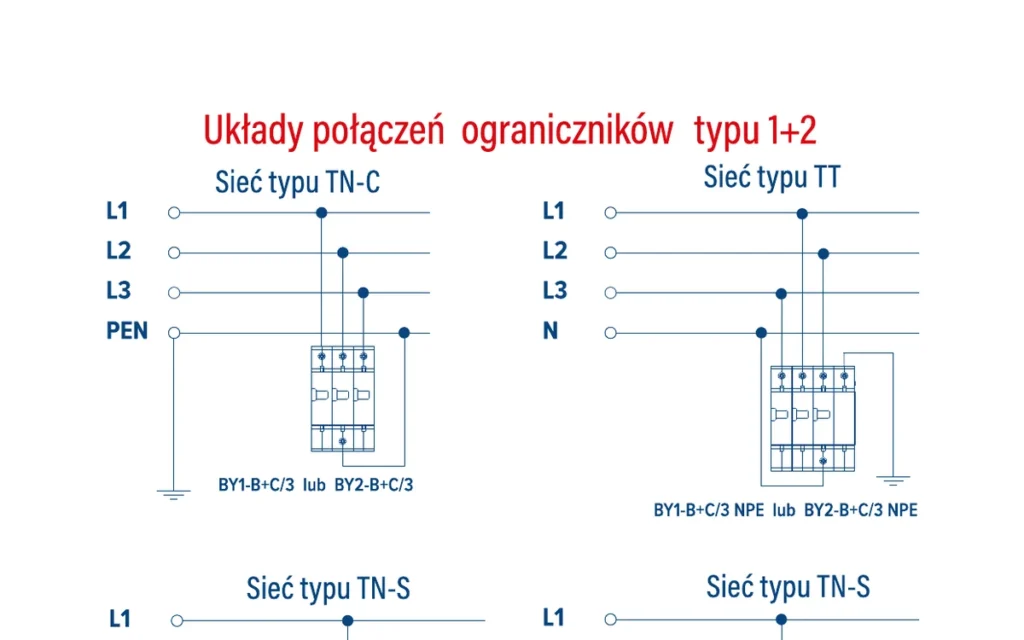 Układy połączeń ograniczników typu 1+2 — podgląd pierwszej strony