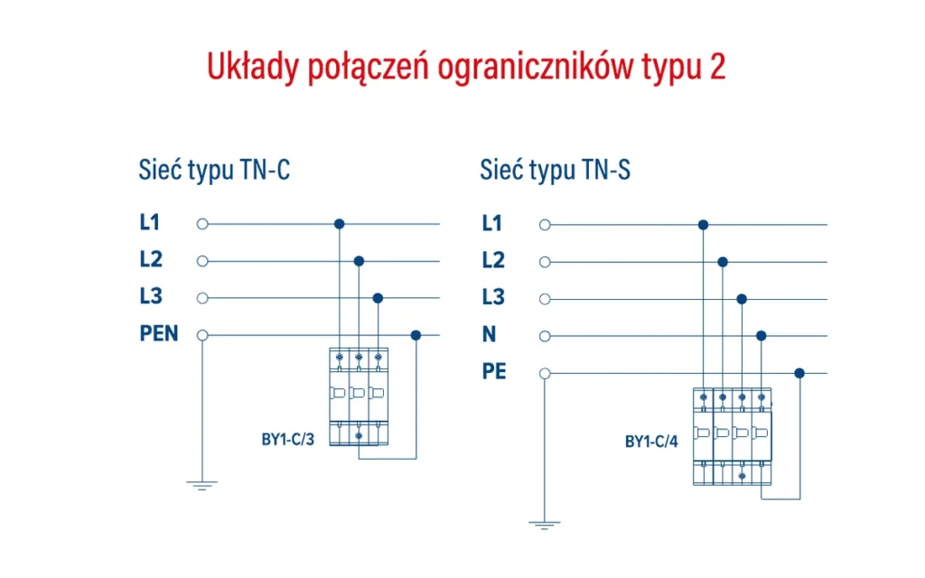 Układy połączeń ograniczników typu 2 — podgląd pierwszej strony